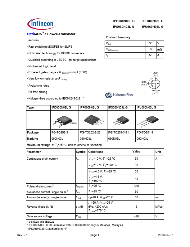 IPS060N03LG