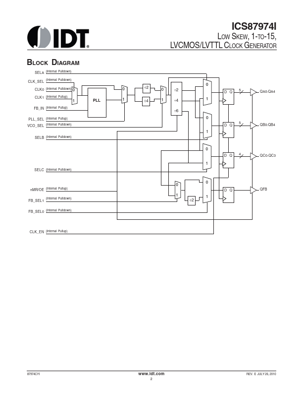 ICS87974I