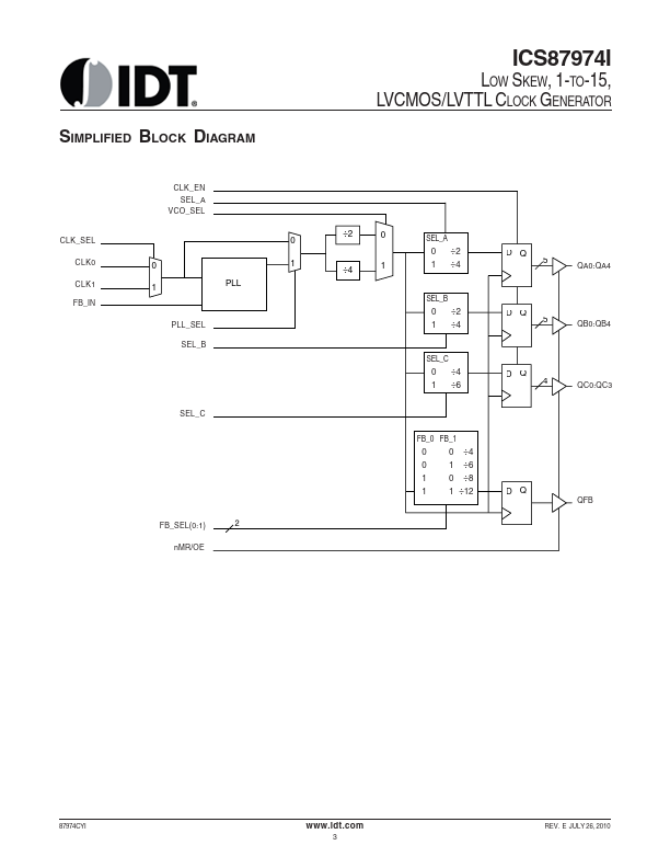 ICS87974I