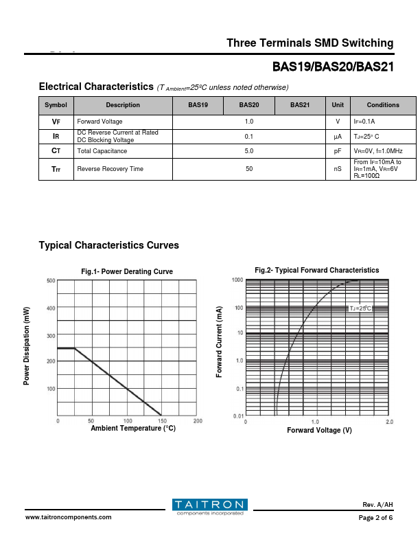 BAS20