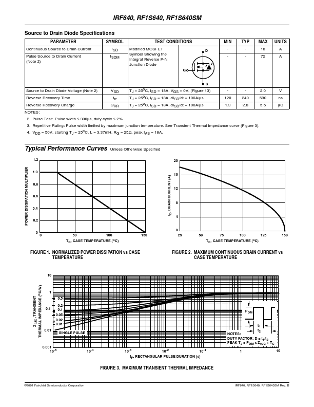 IRF640