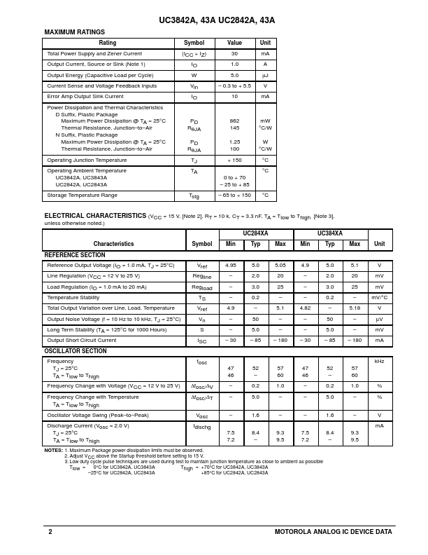 UC3843A