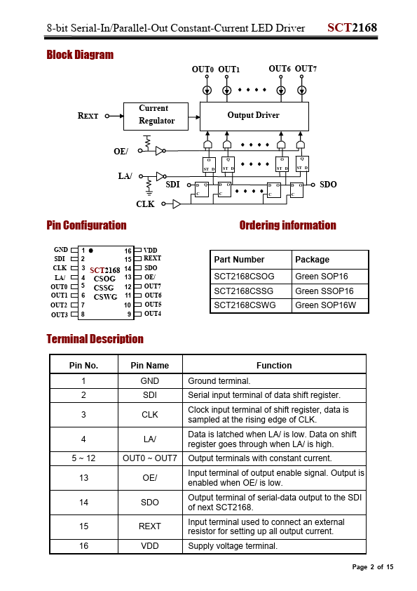 SCT2168