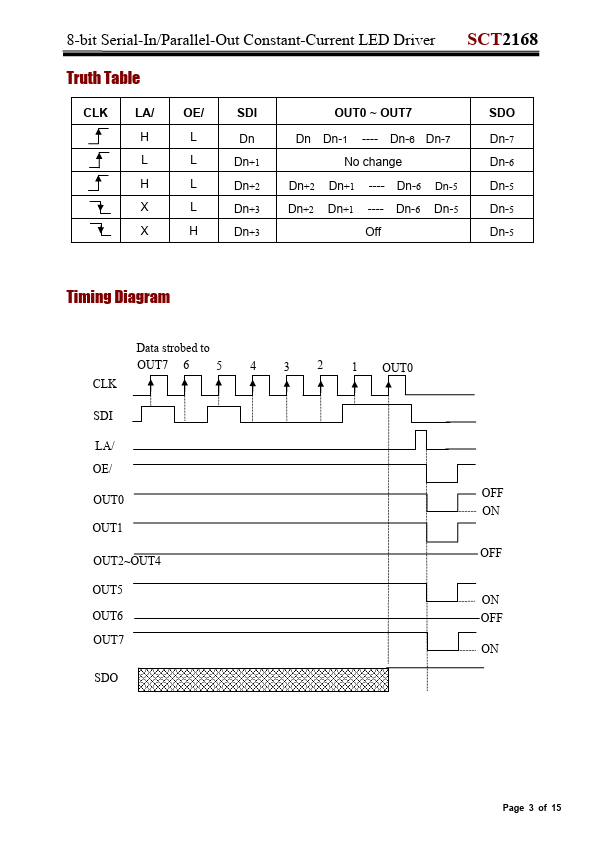 SCT2168