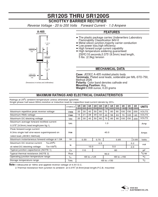 SR1150S