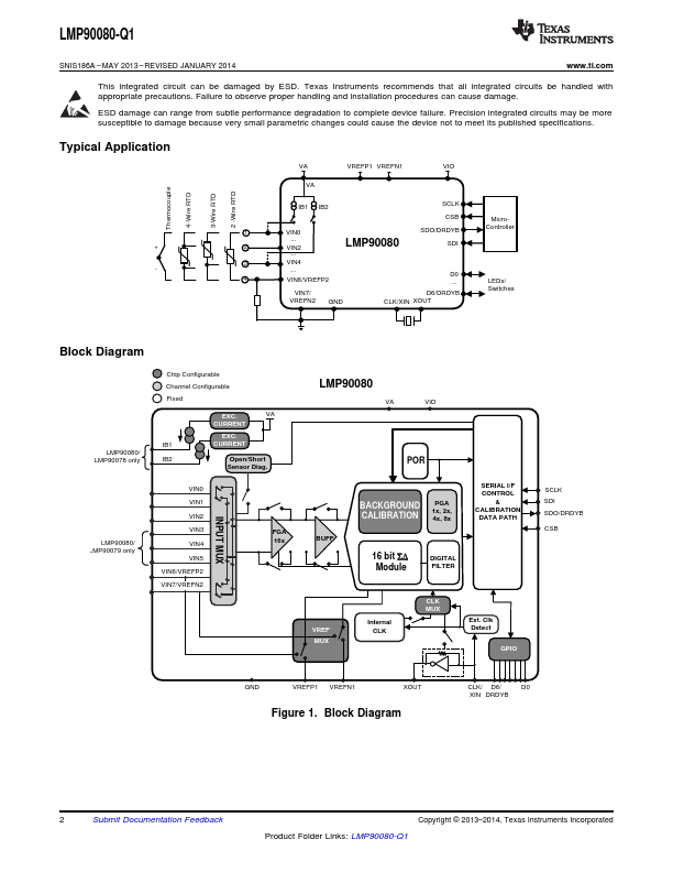 LMP90080-Q1