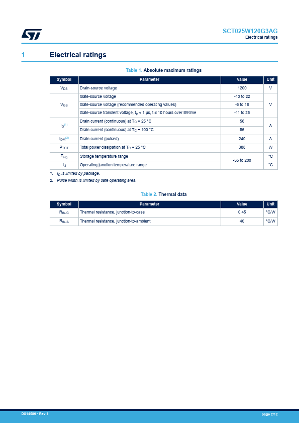 SCT025W120G3AG