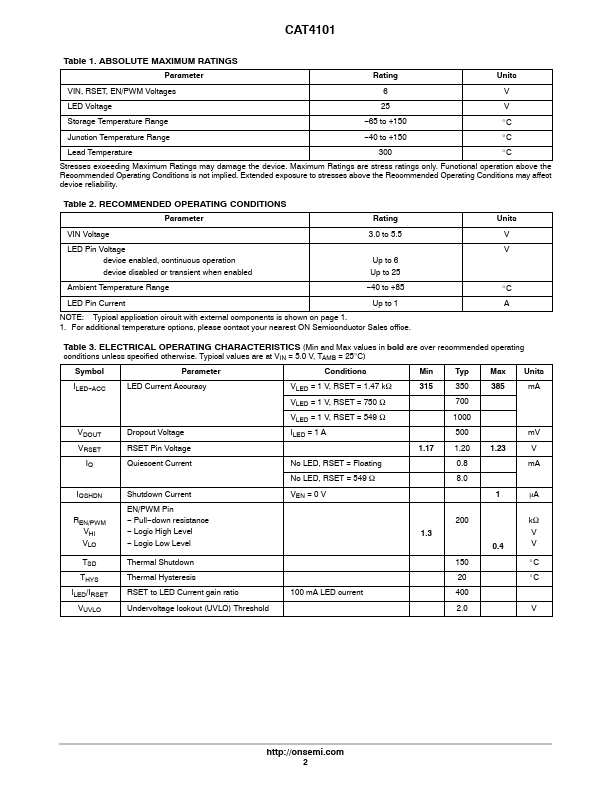 CAT4101