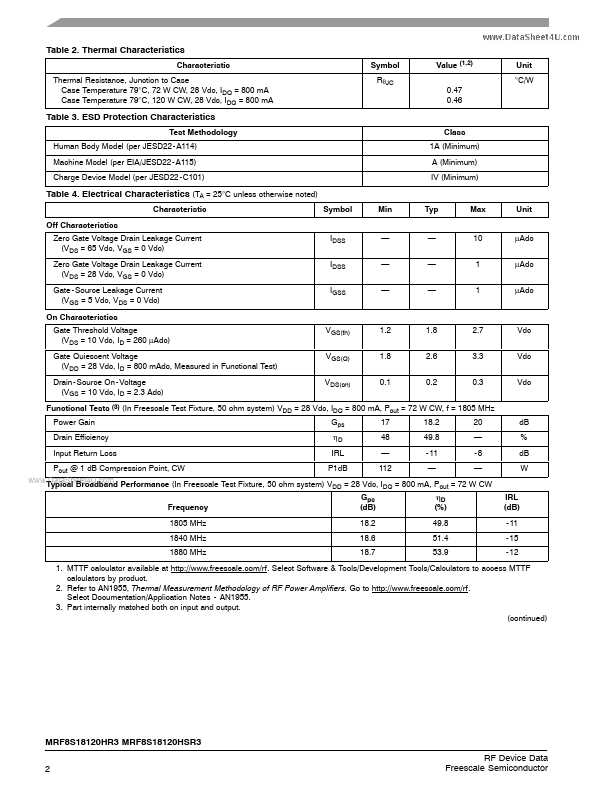 MRF8S18120HSR3