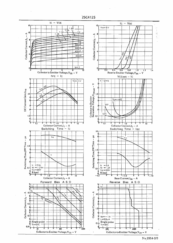 2SC4125