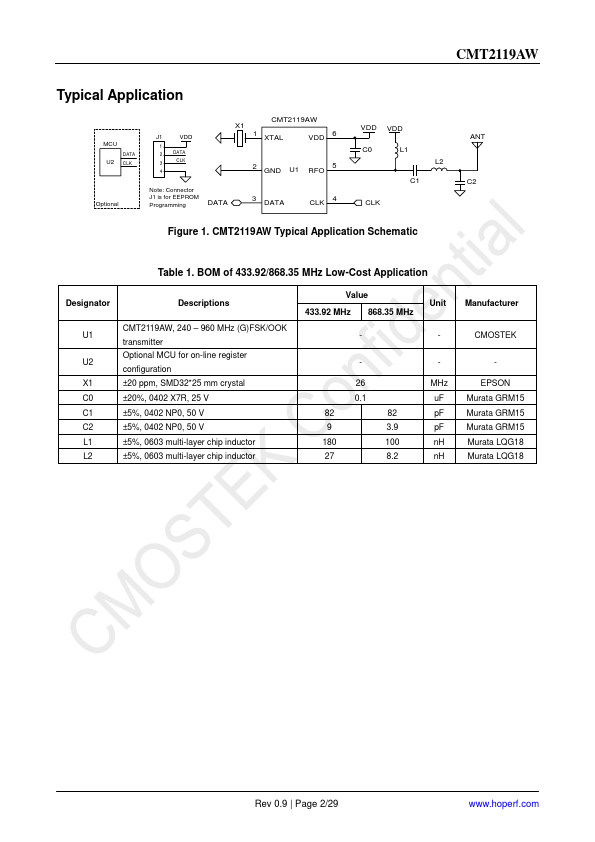 CMT2119AW