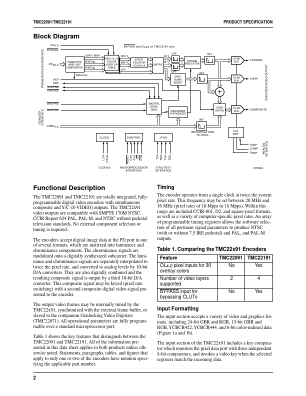 TMC22091