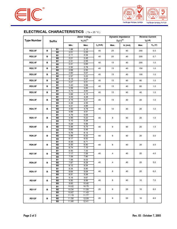 RD20F