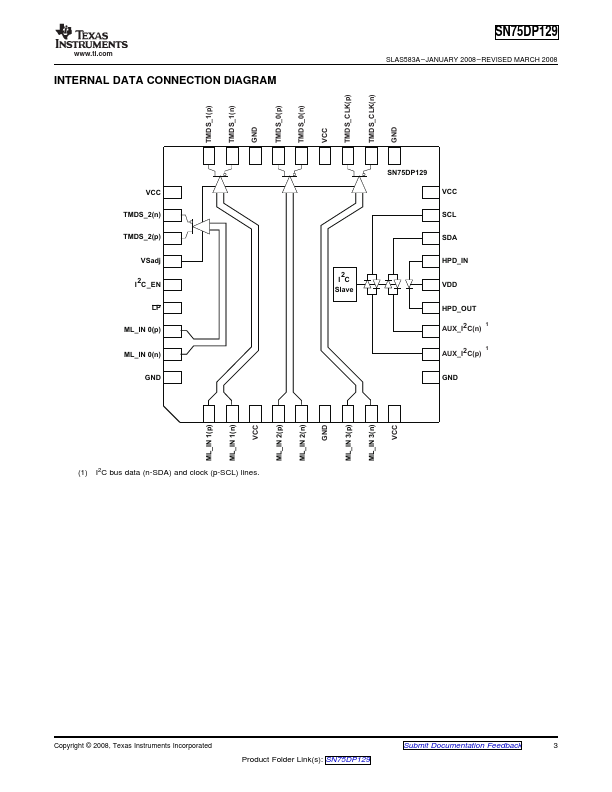 SN75DP129