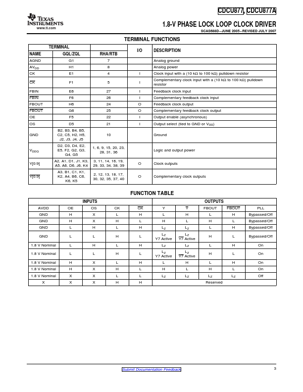 CDCU877A