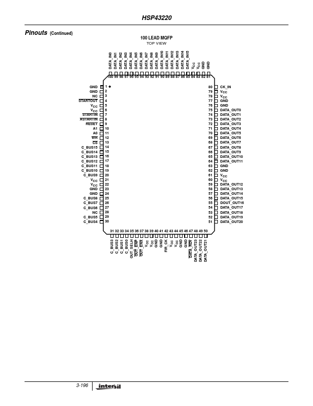 HSP43220