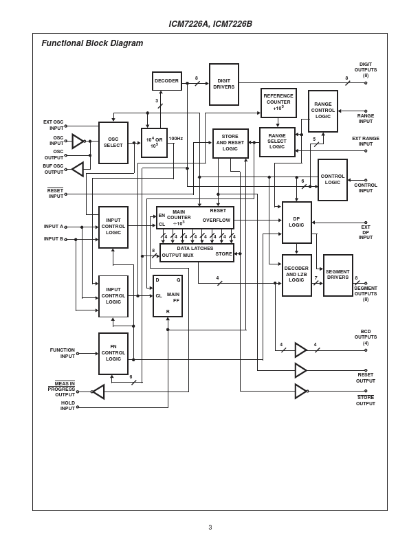 ICM7226A