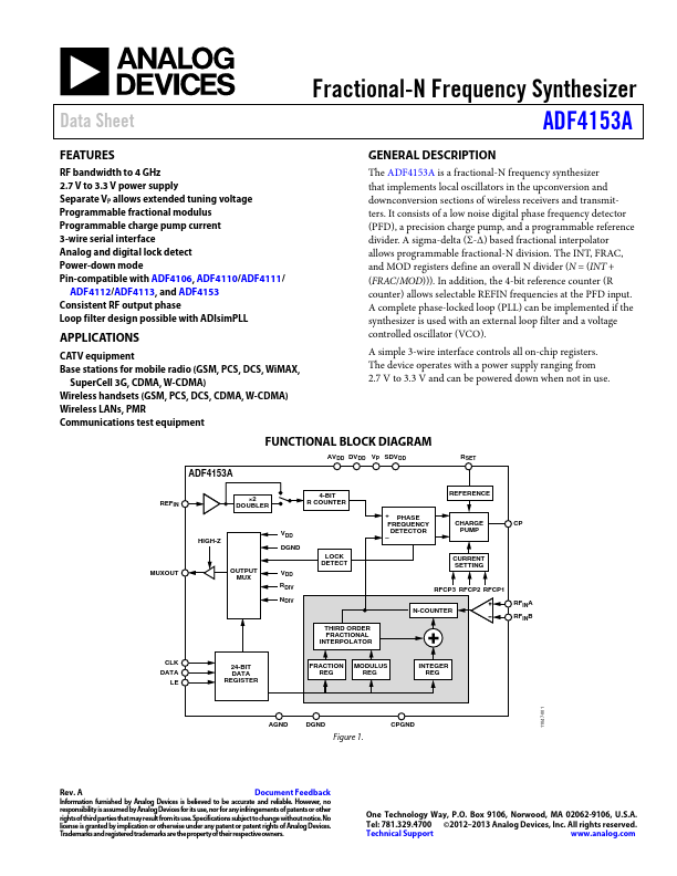 ADF4153A