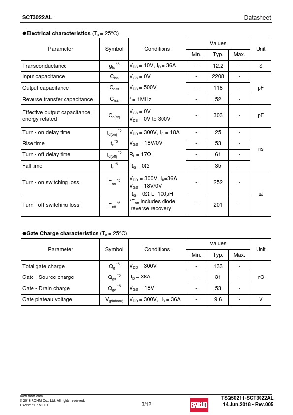 SCT3022AL