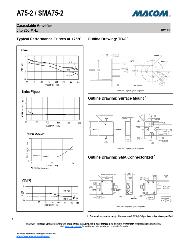 SMA75-2