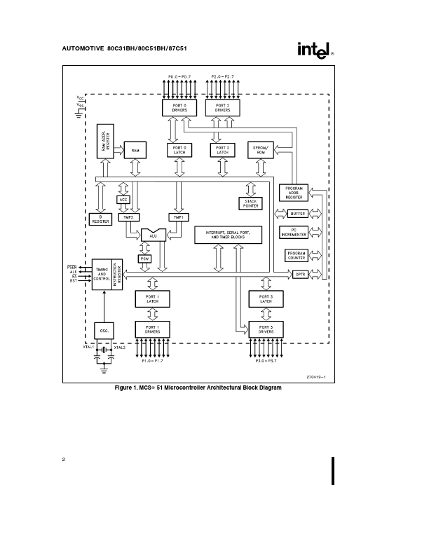 TN80C51BH