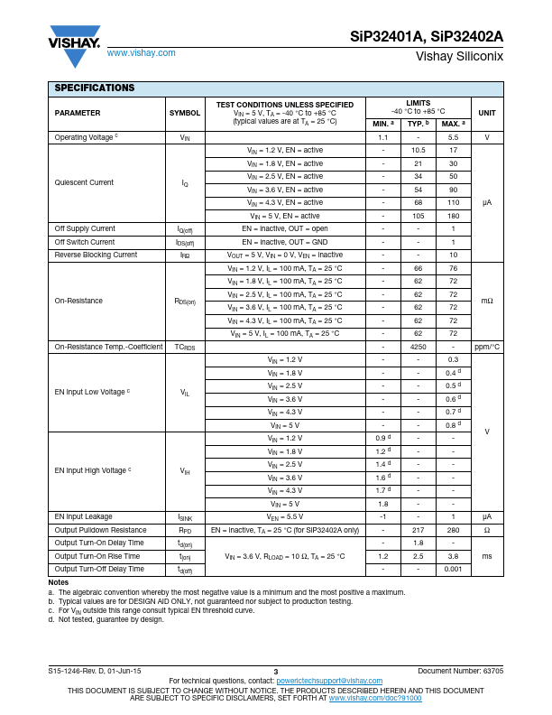 SiP32402A