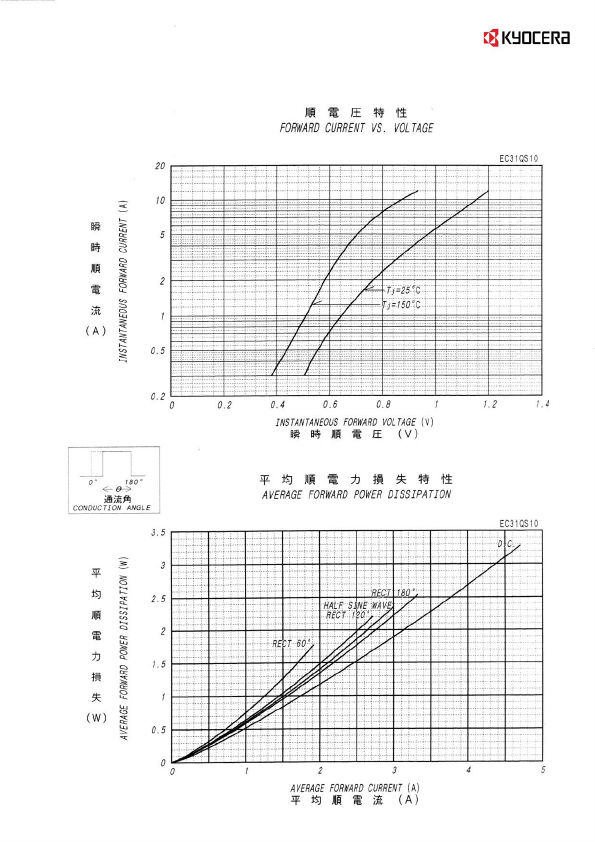 EC31QS10