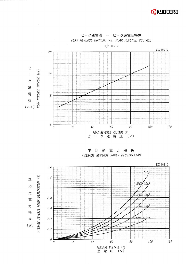 EC31QS10