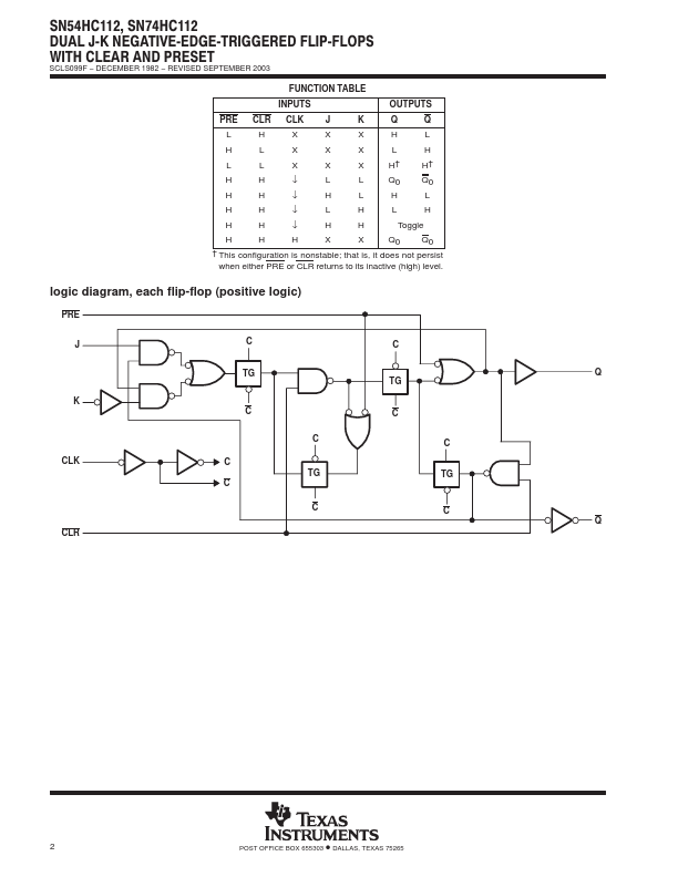 SNJ54HC112FK