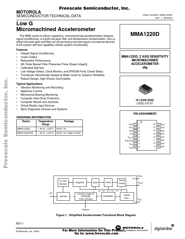 MMA1220D