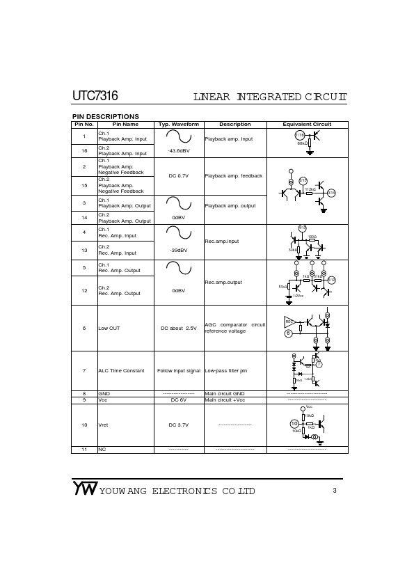 UTC7316