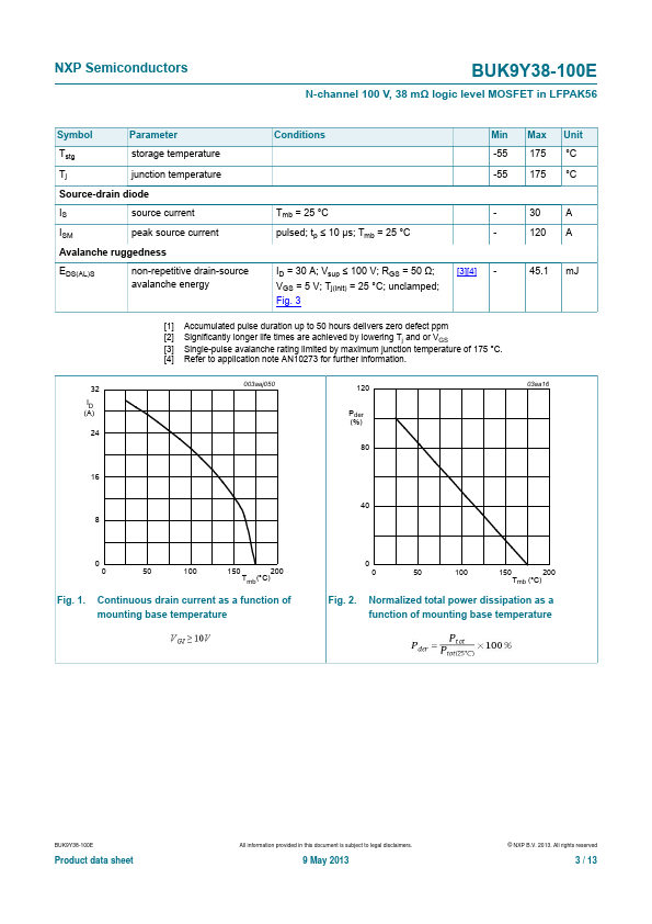 BUK9Y38-100E