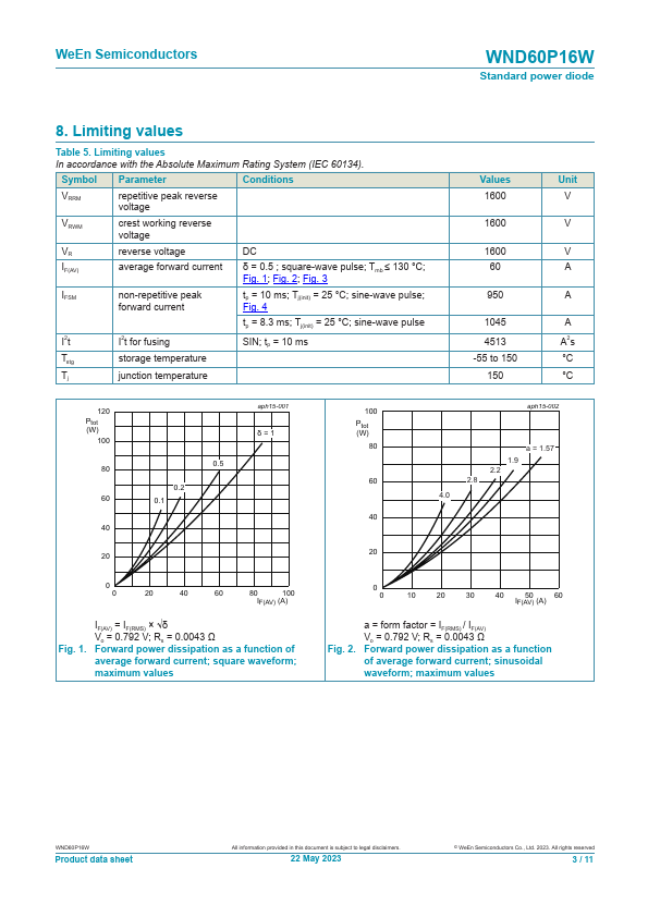 WND60P16W