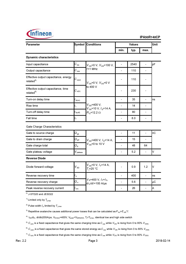 IPA50R140CP