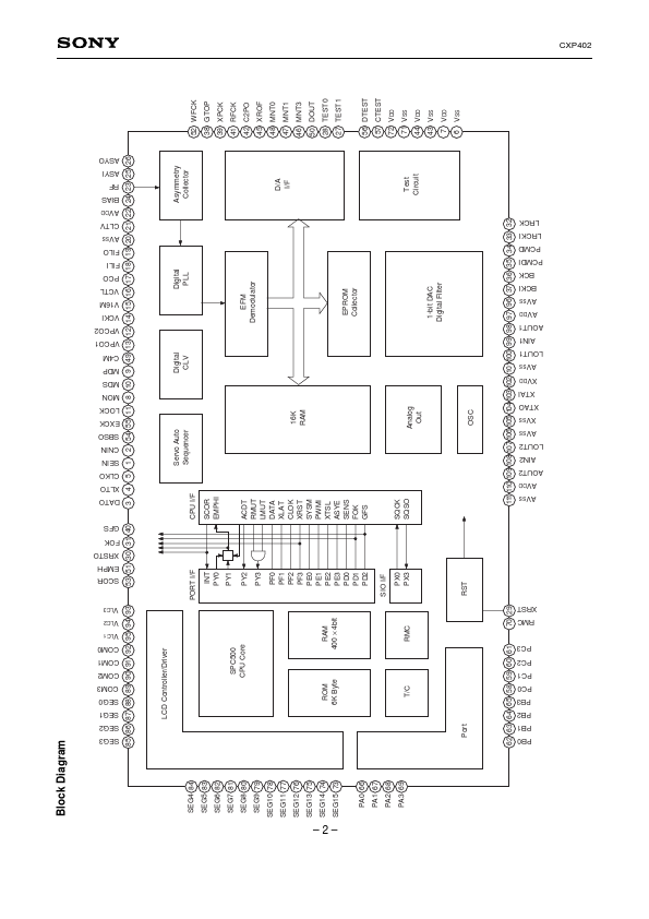 CXP402