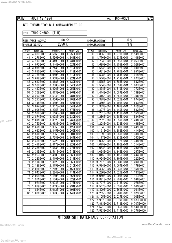 TN10-2H680J