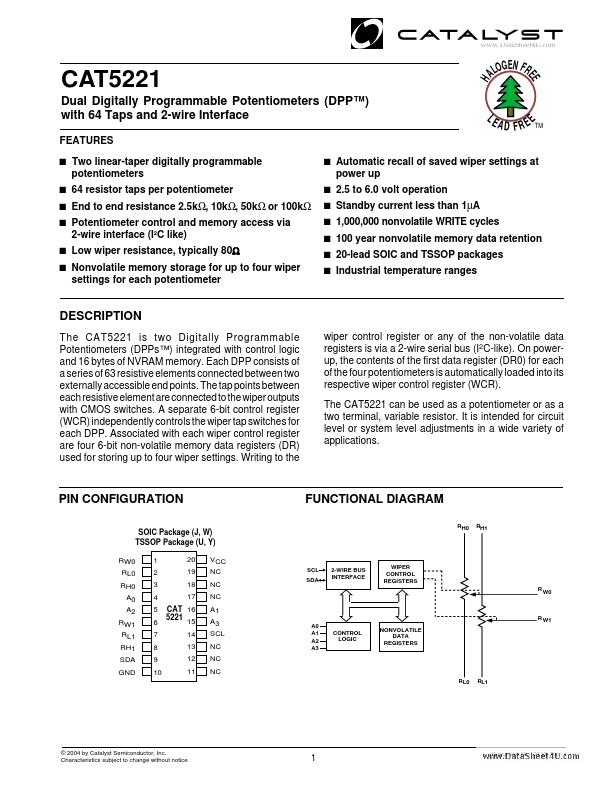 CAT5221