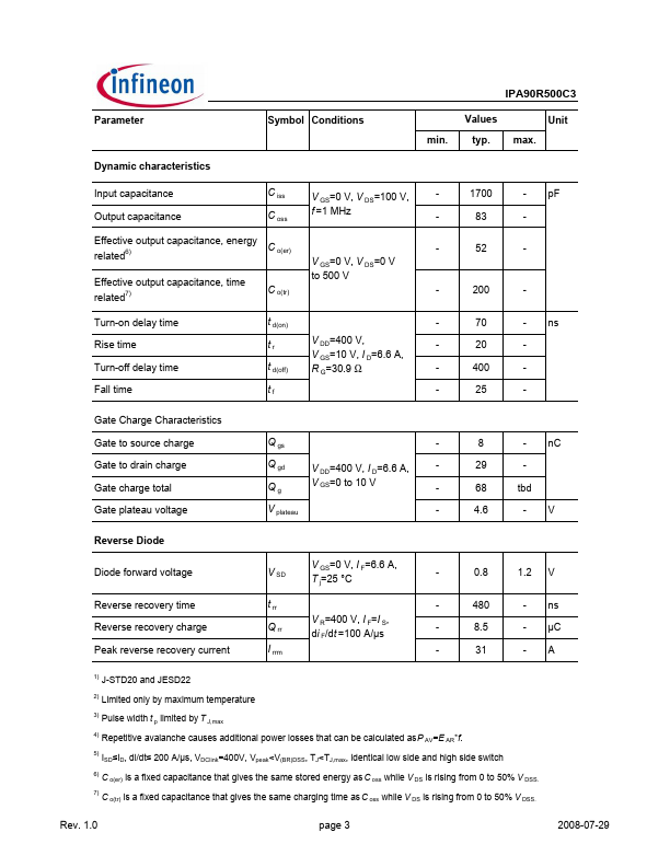 IPA90R500C3