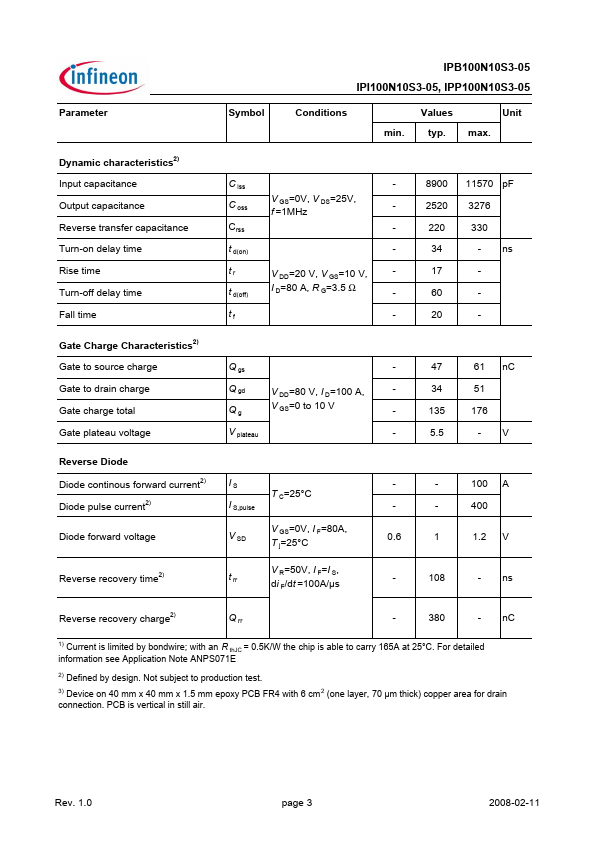 IPI100N10S3-05