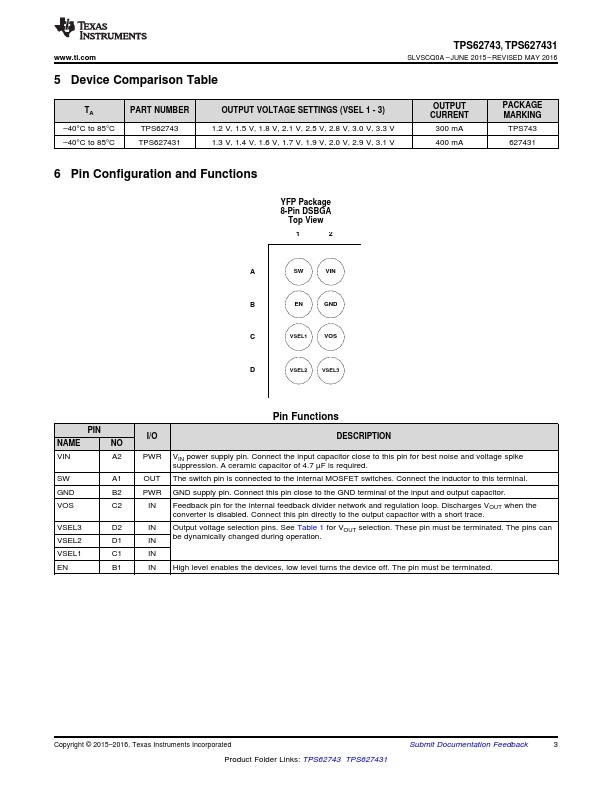 TPS62743