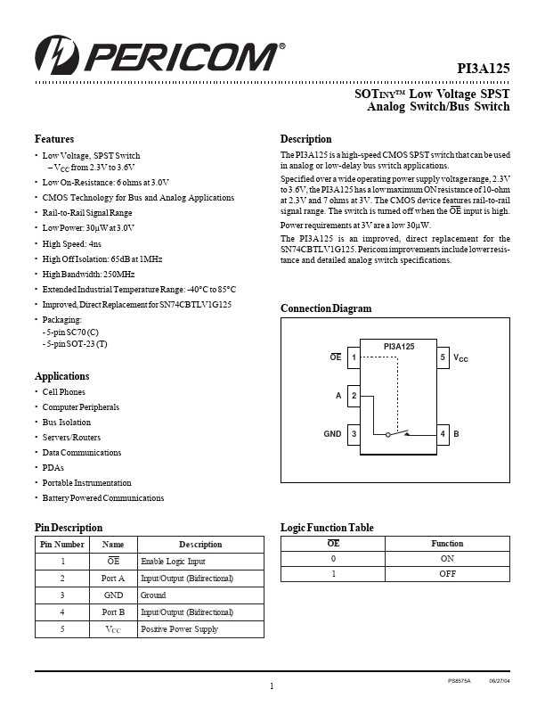 PI3A125TX