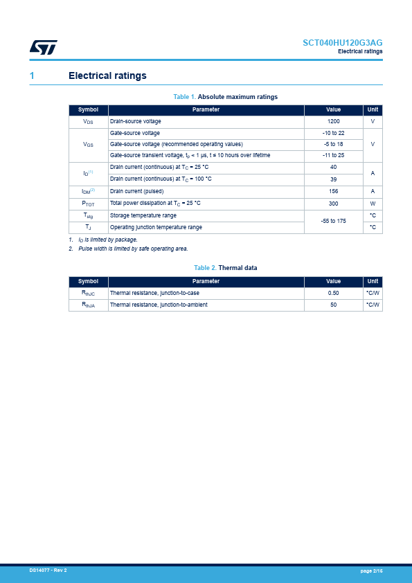 SCT040HU120G3AG