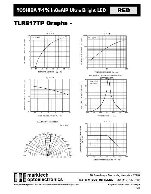 TLRE17TP