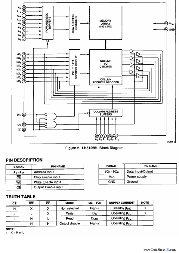 LH51256L