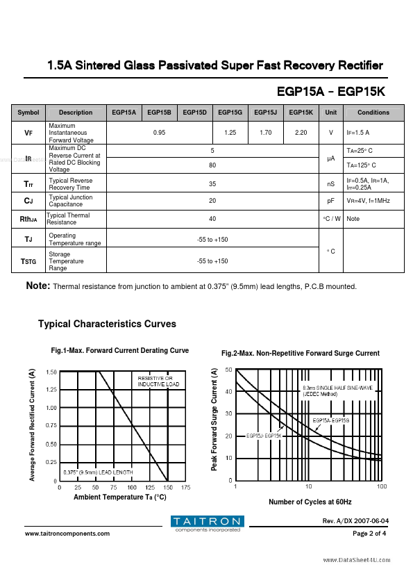 EGP15B