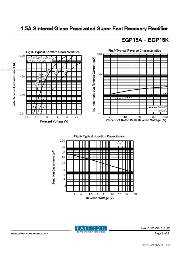 EGP15B