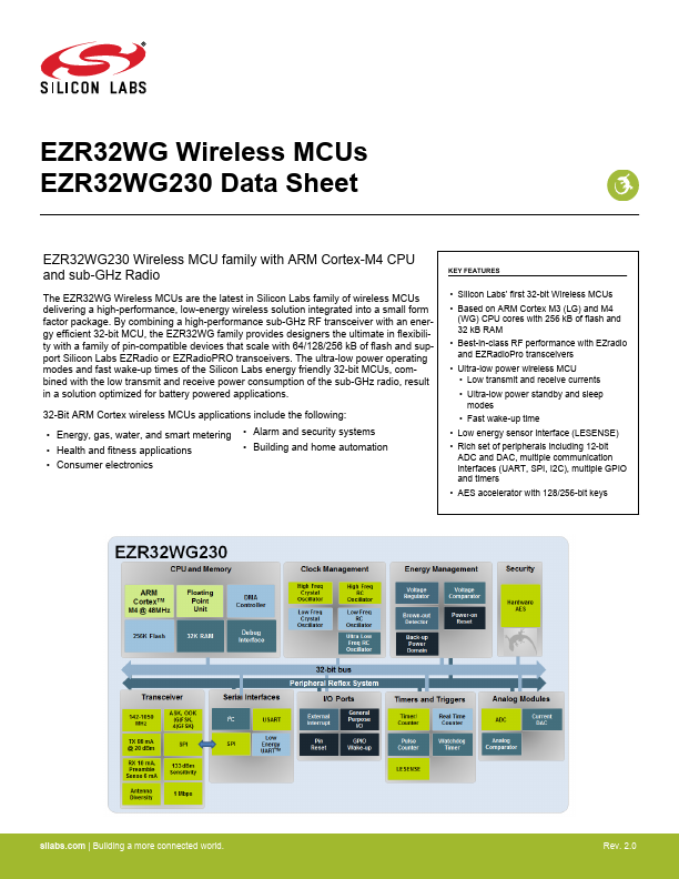 EZR32WG230