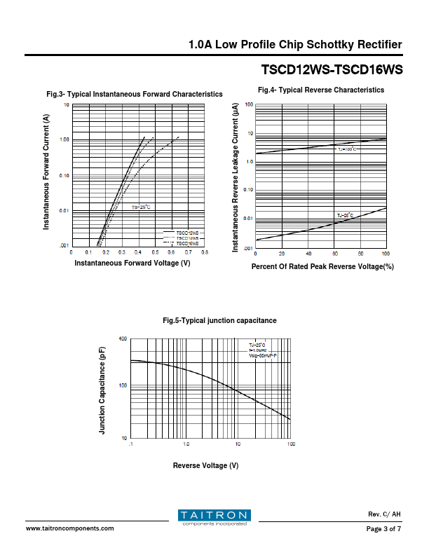 TSCD12WS