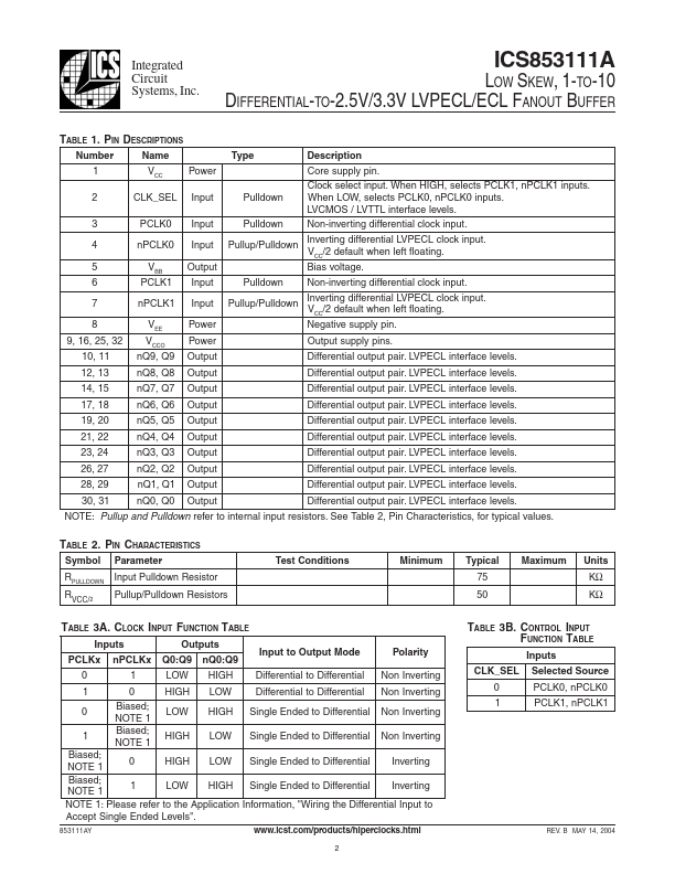 ICS853111A