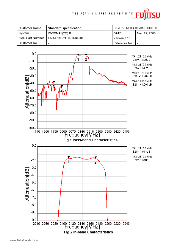 FAR-F6KB-2G1400-B4GC